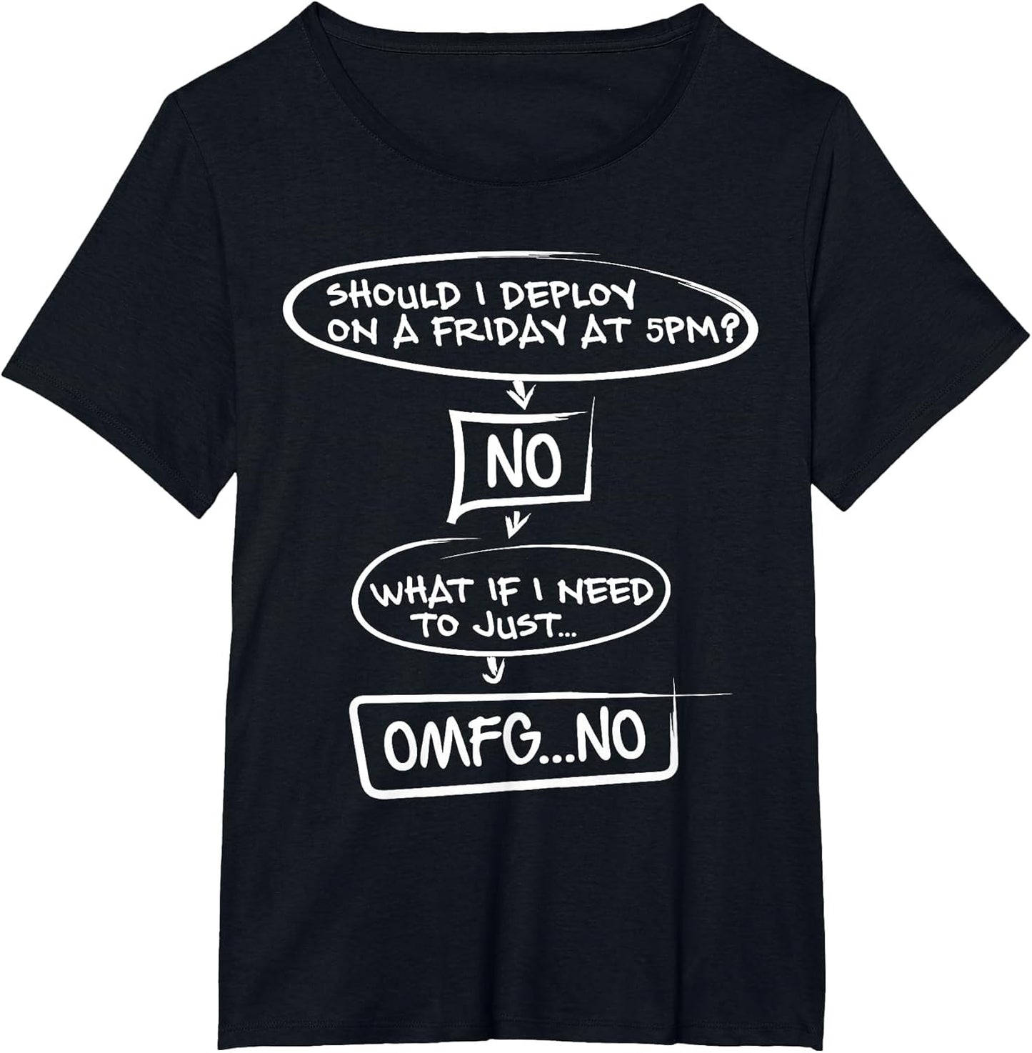 Should I Deploy On A Friday at 5 PM Funny Developer Shirt