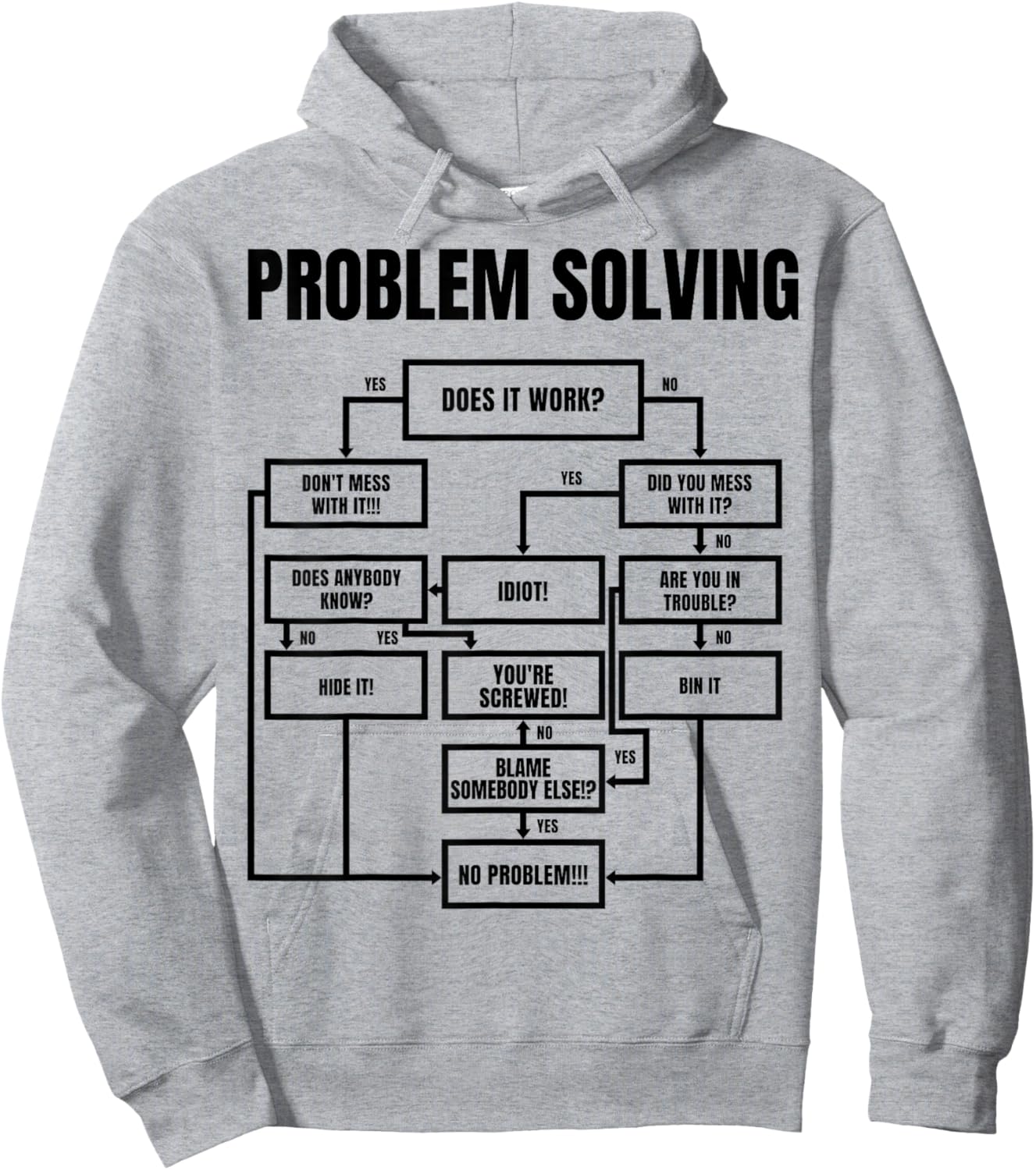 Men Problem Solving Chart - Flowchart Geek Nerd Funny Gift Hoodie - Hoodie | Ash