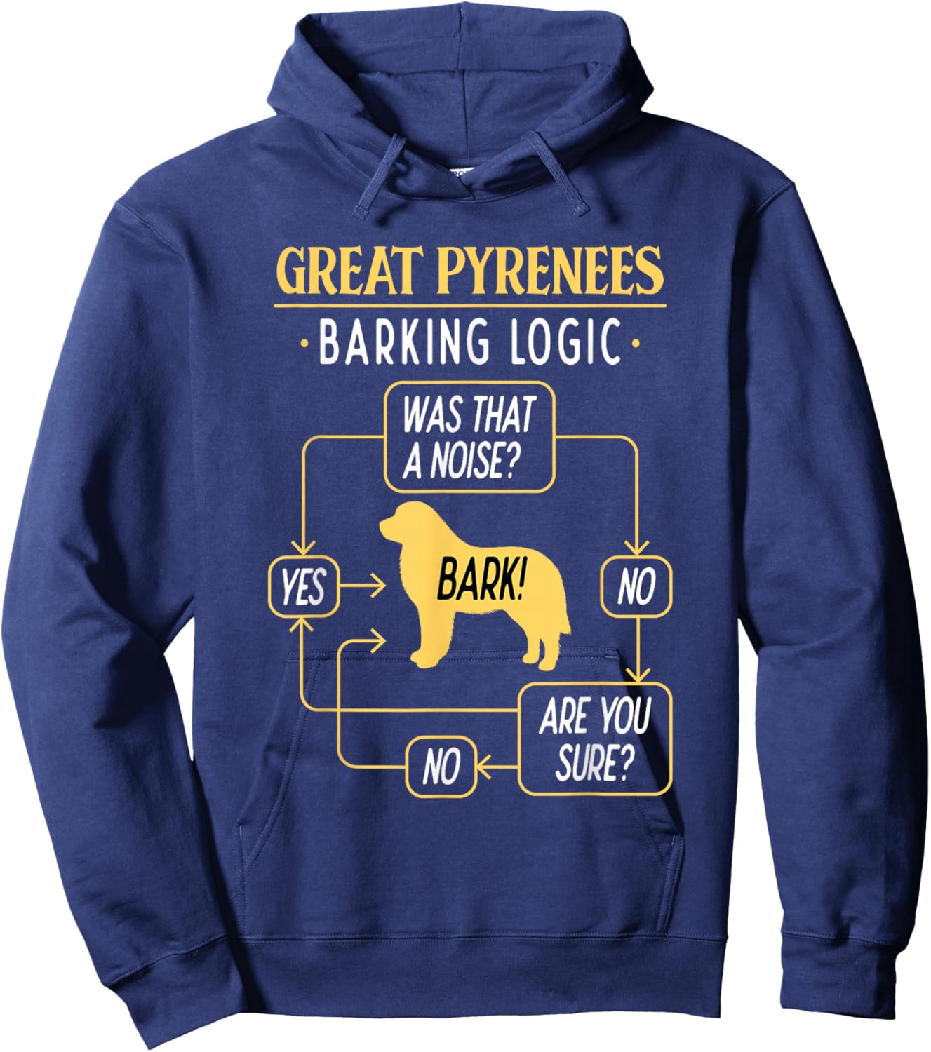 Great Pyrenees Barking Logic - Pyrenean Dog Hoodie - Hoodie | Navy