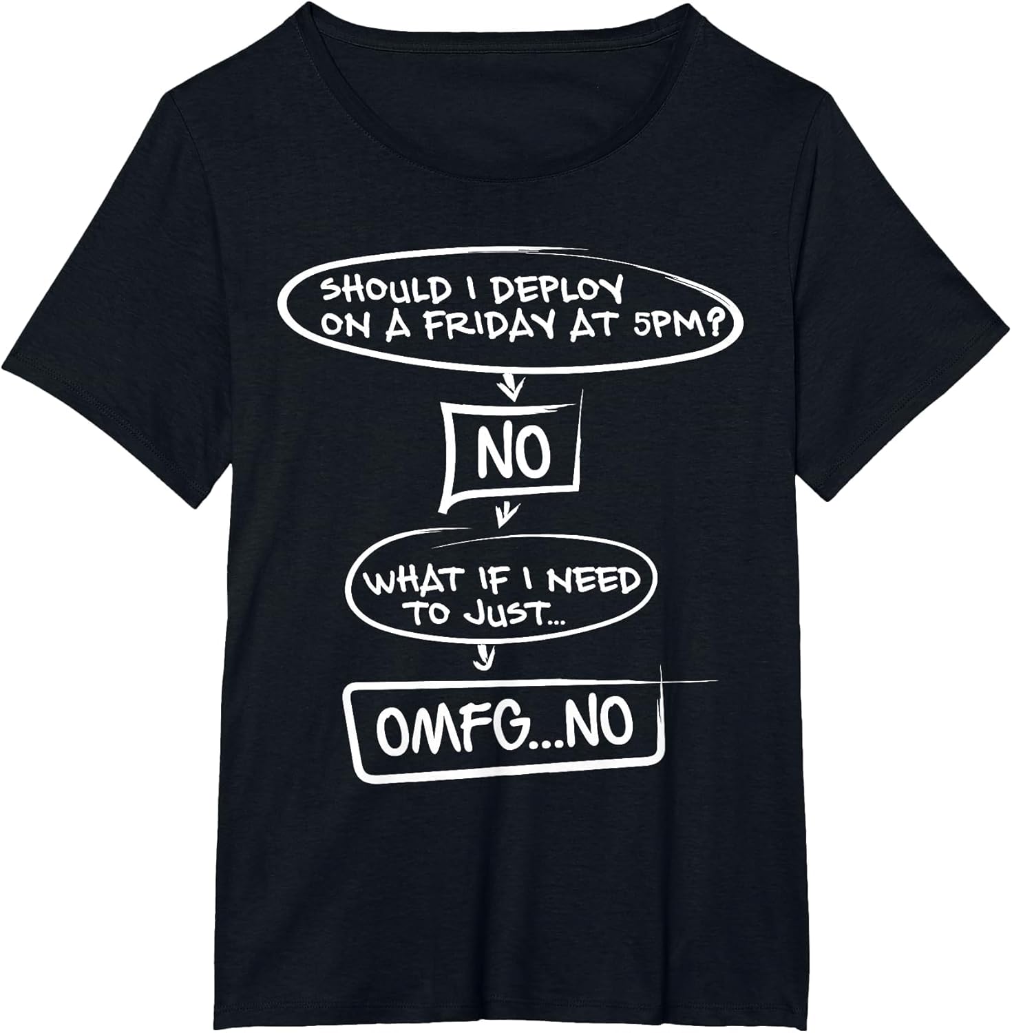 Should I Deploy On A Friday at 5 PM Funny Developer Shirt