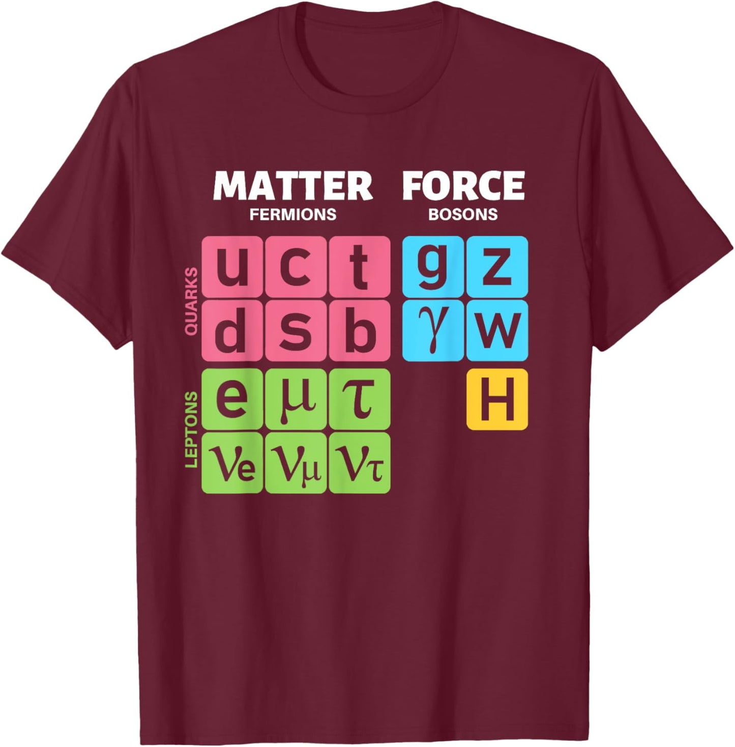 Standard Model Particle Physics Quantum Mechanics Quarks T-Shirt - T-Shirt | Maroon