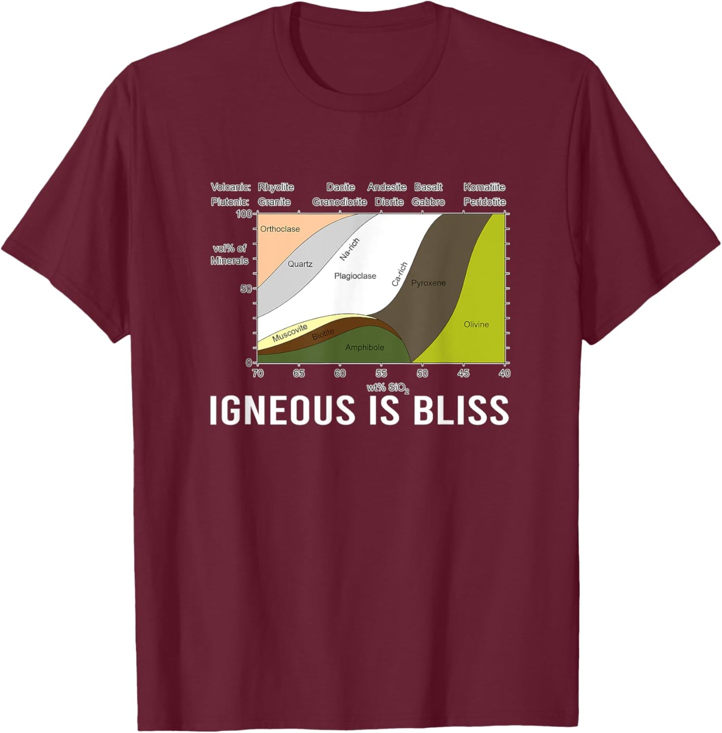 Igneous Is Bliss Geology Rock Geek Humor - Forest Rocks T-Shirt - T-Shirt | Maroon