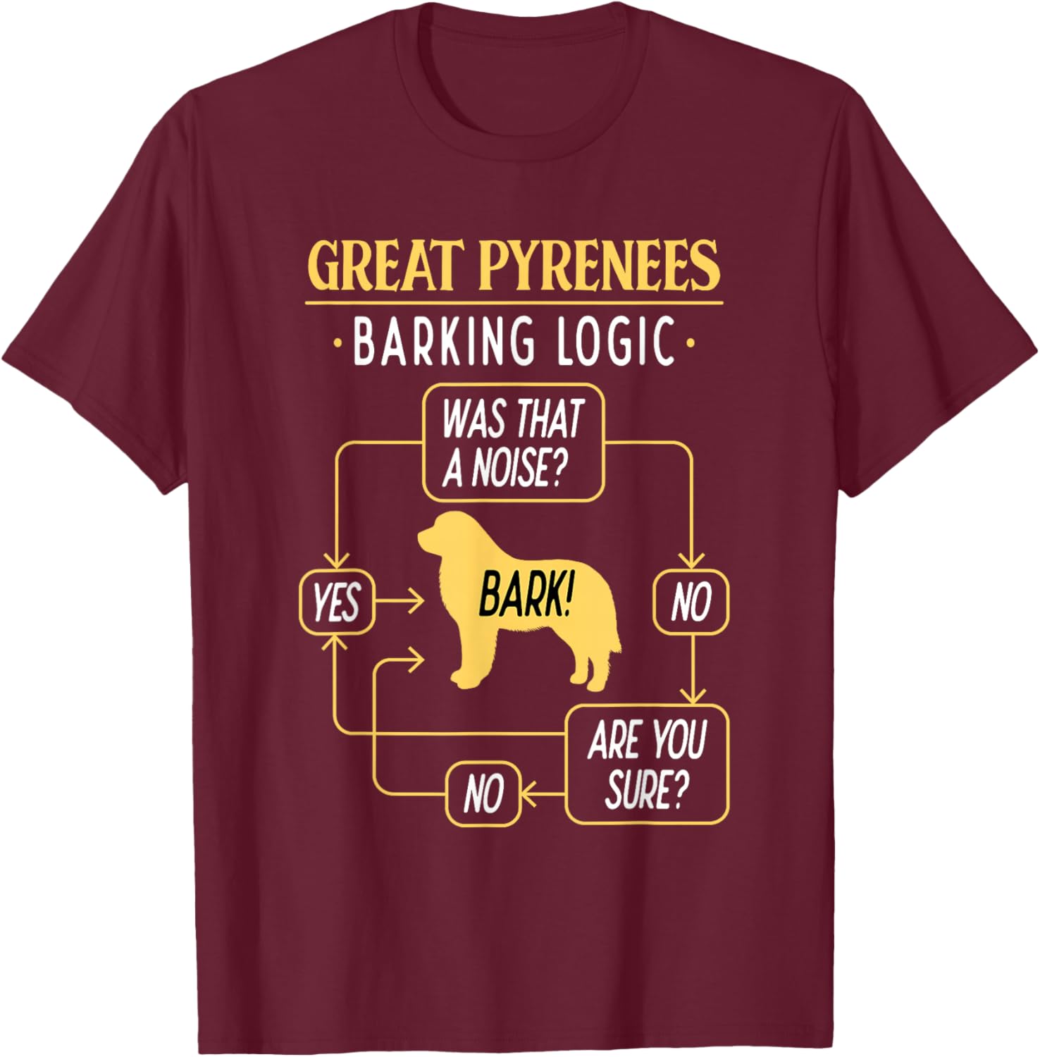 Great Pyrenees Barking Logic - Pyrenean Dog T-Shirt - T-Shirt | Maroon