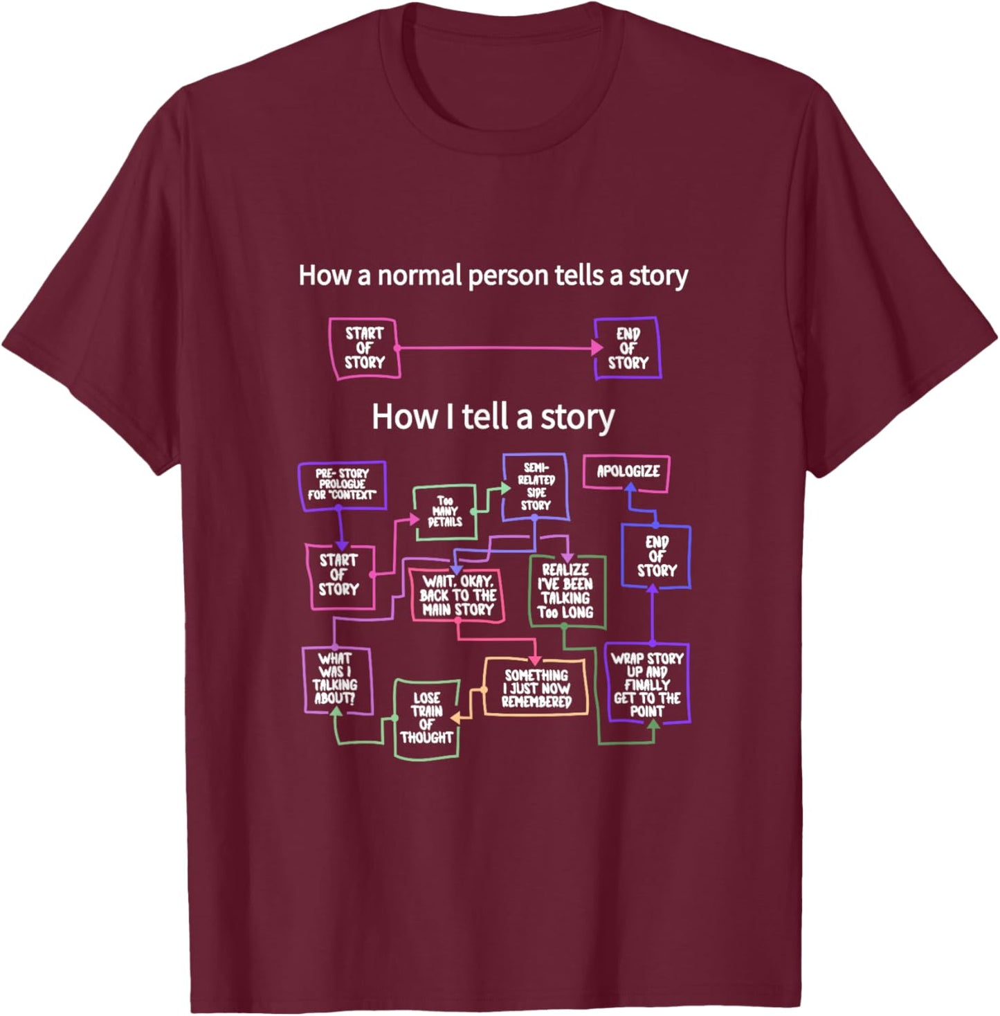 How A Normal Person Tells A Story Telling T-Shirt - T-Shirt | Maroon