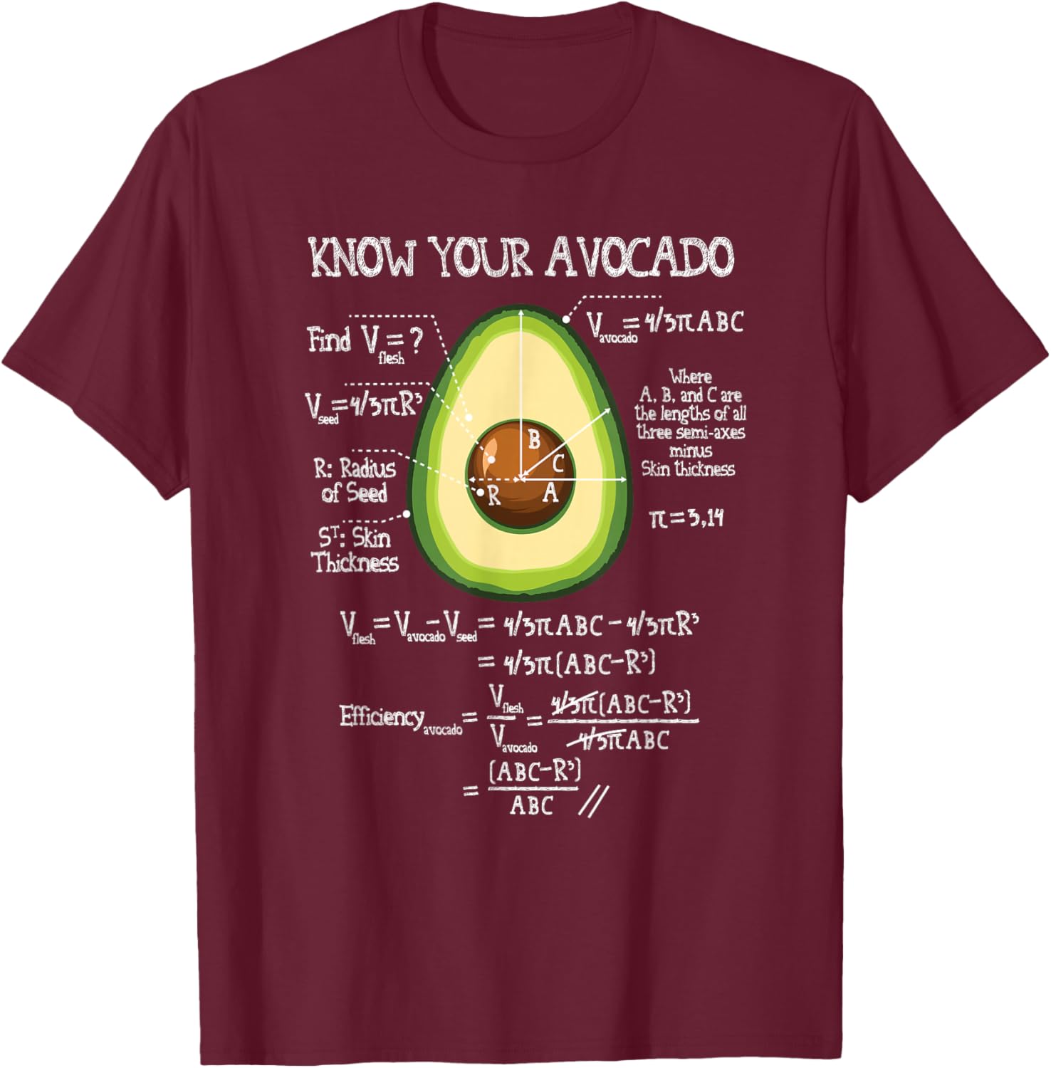 Funny Avocado Shirt Women Men Know Your Avocado Funny Math T-Shirt - T-Shirt | Maroon