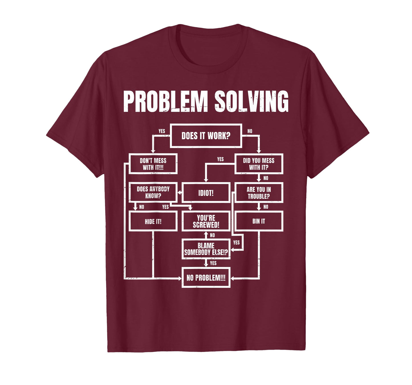 Men Problem Solving Chart - Flow Chart Geek Nerd Funny Gift T-Shirt