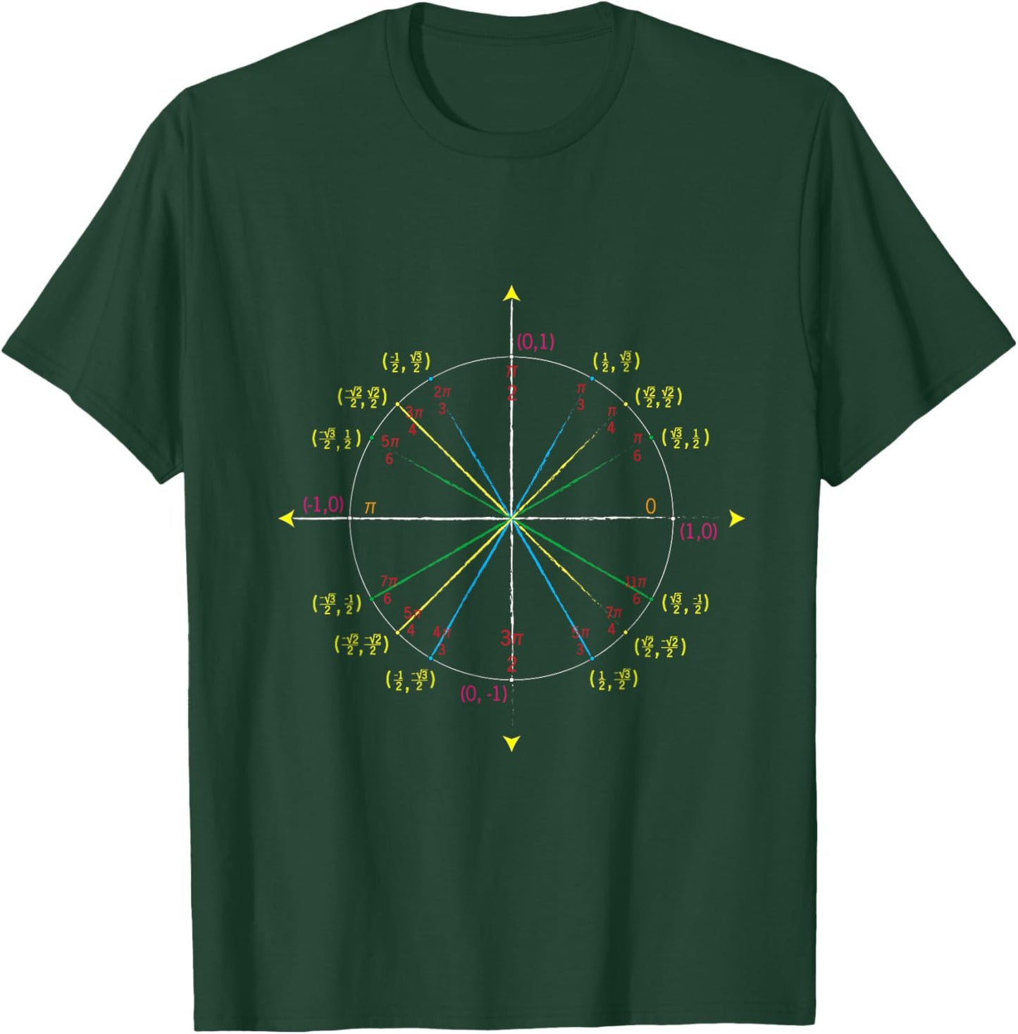 don't forget the Unit Circle T-Shirt - T-Shirt | Forest