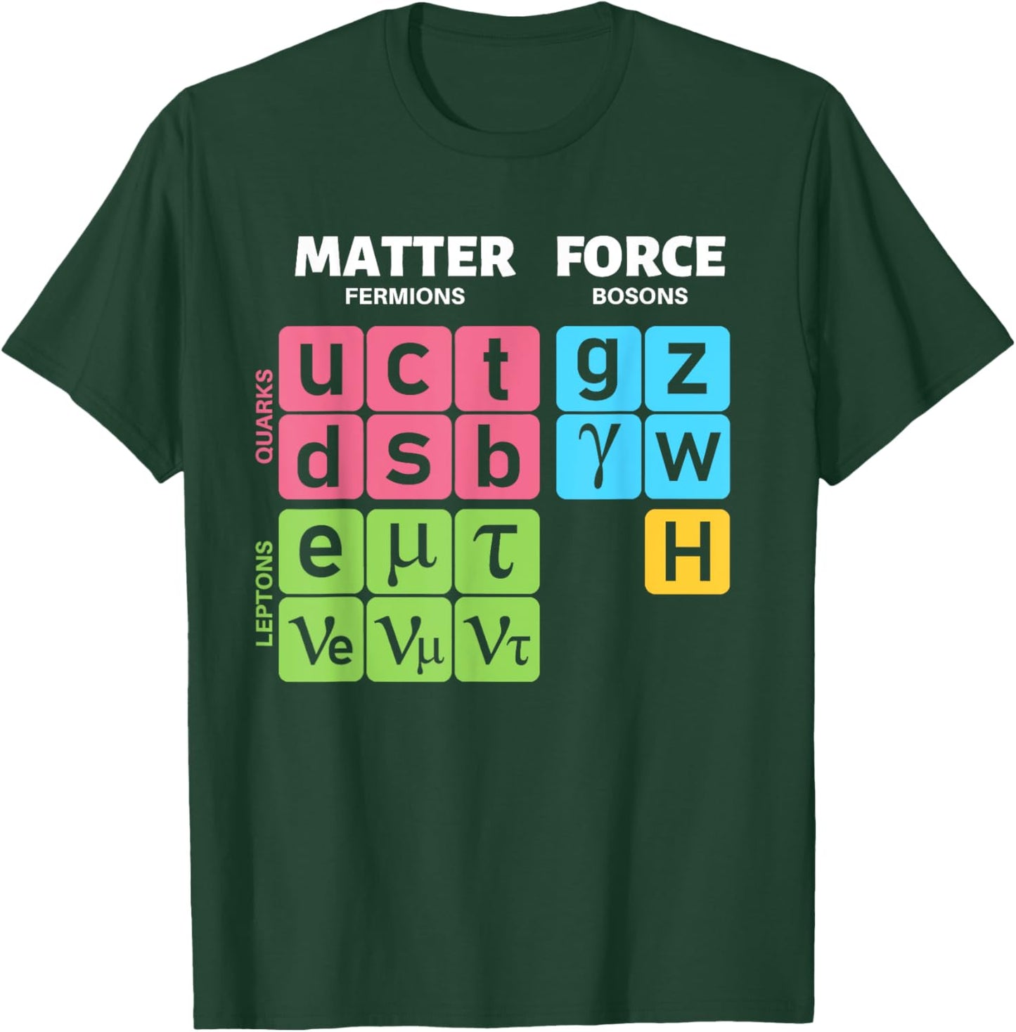 Standard Model Particle Physics Quantum Mechanics Quarks T-Shirt - T-Shirt | Forest