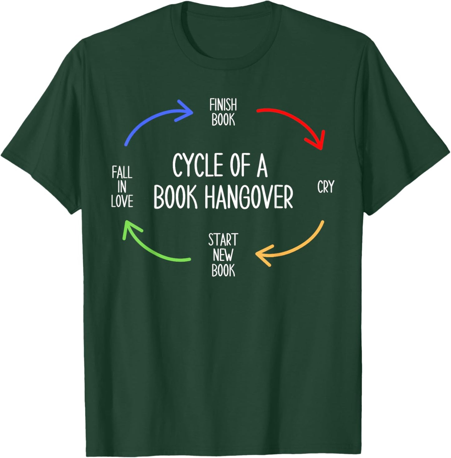 Funny Book and Reading Lover's "Cycle Of A Book Hangover" T-Shirt - T-Shirt | Forest