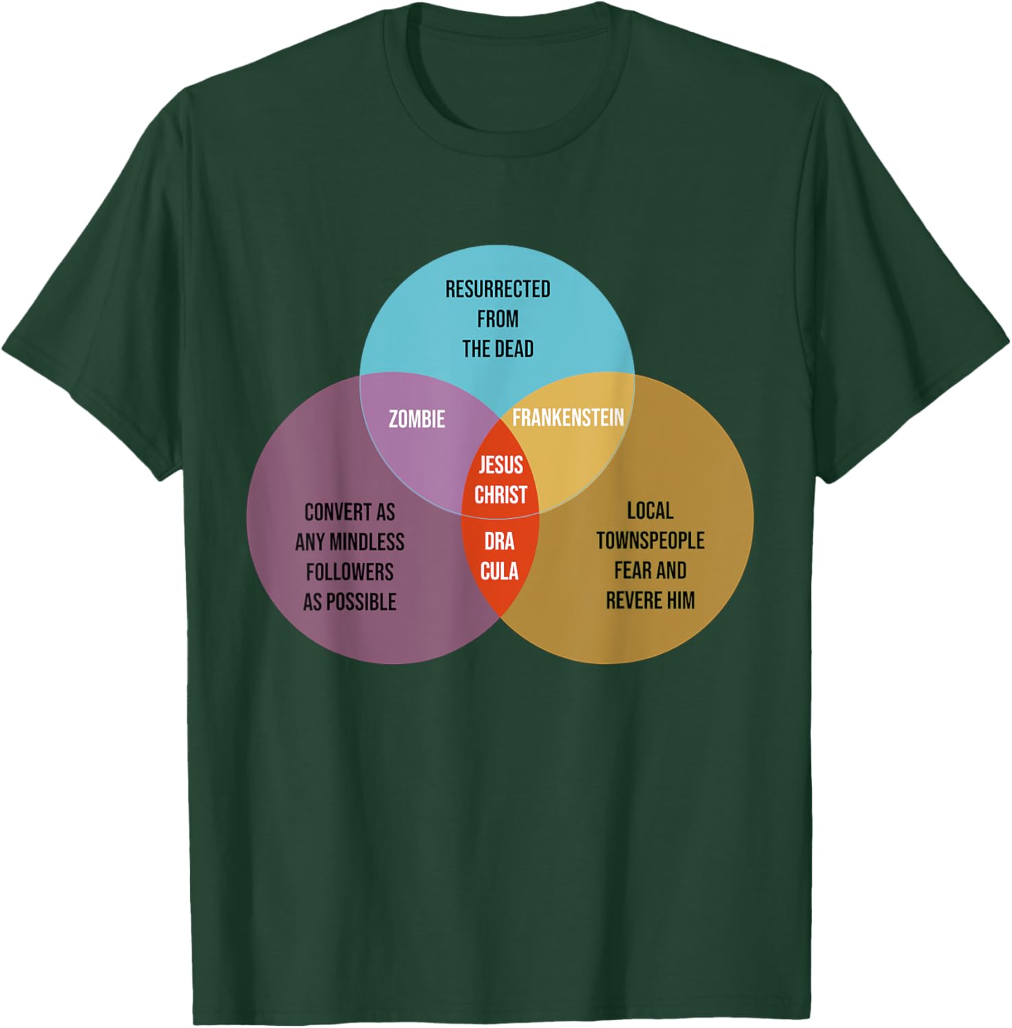 Zombie Jesus Day | Easter | Zombie Jesus T-Shirt - T-Shirt | Forest