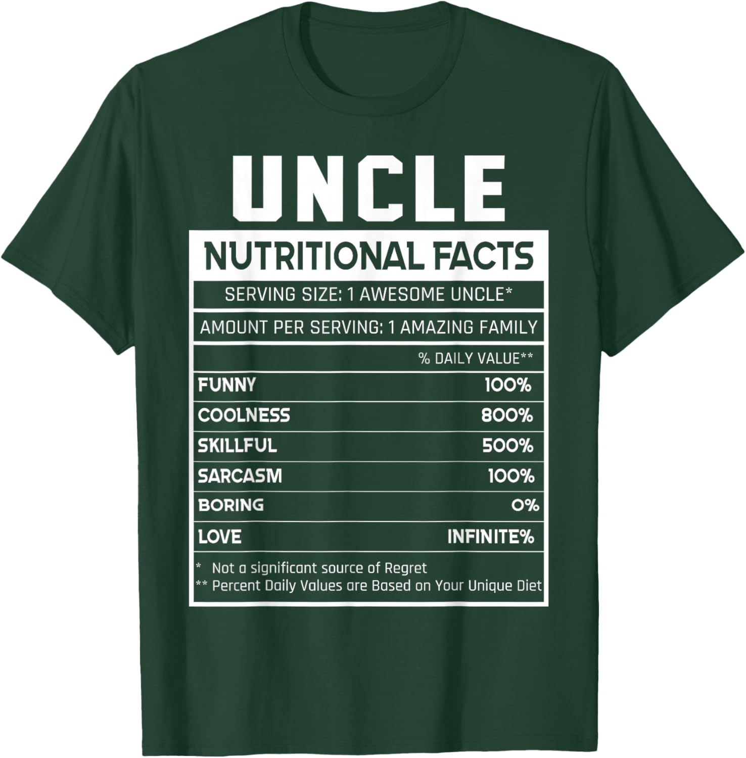 Uncle Nutritional Facts Funny Uncle Niece Nephew Love T-Shirt - T-Shirt | Forest
