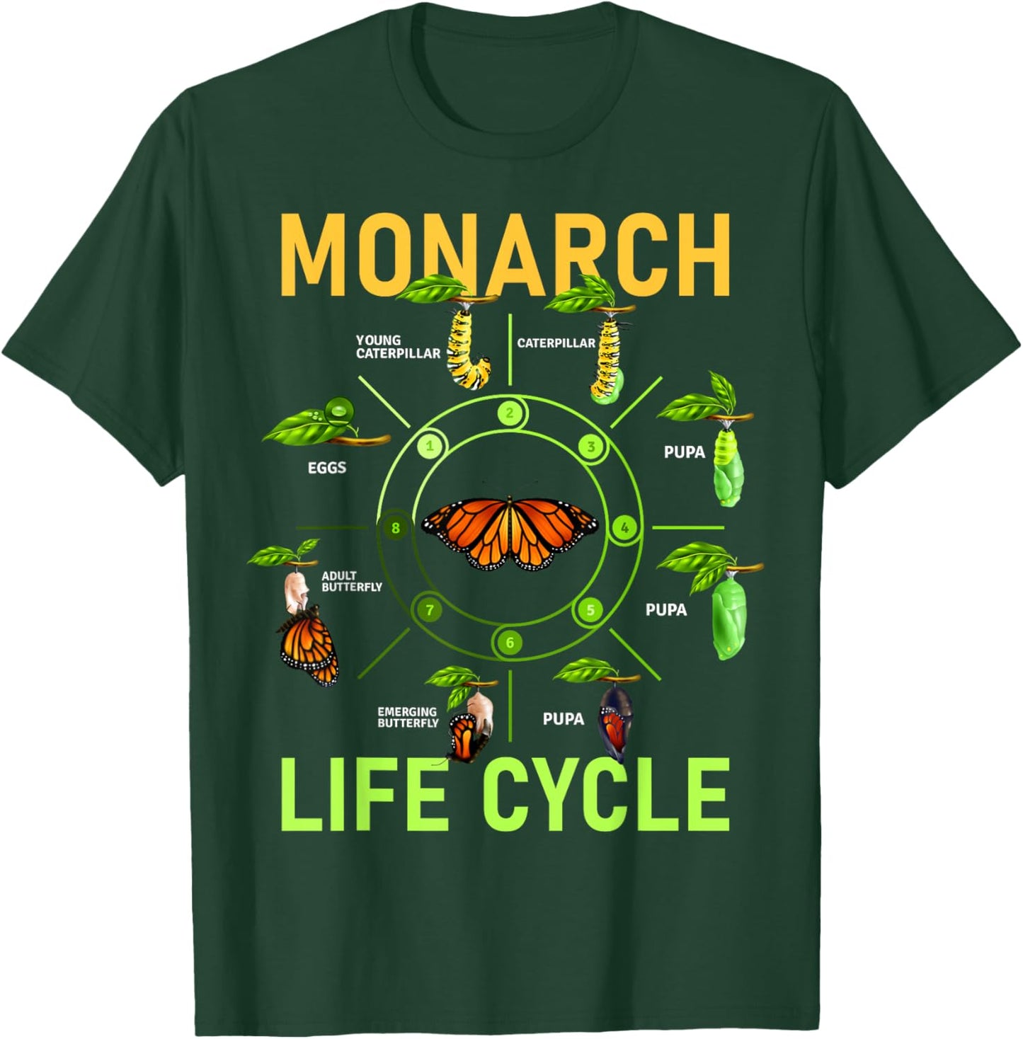 Monarch Butterfly Life Cycle Butterflies Nature Lover Gift T-Shirt - T-Shirt | Forest