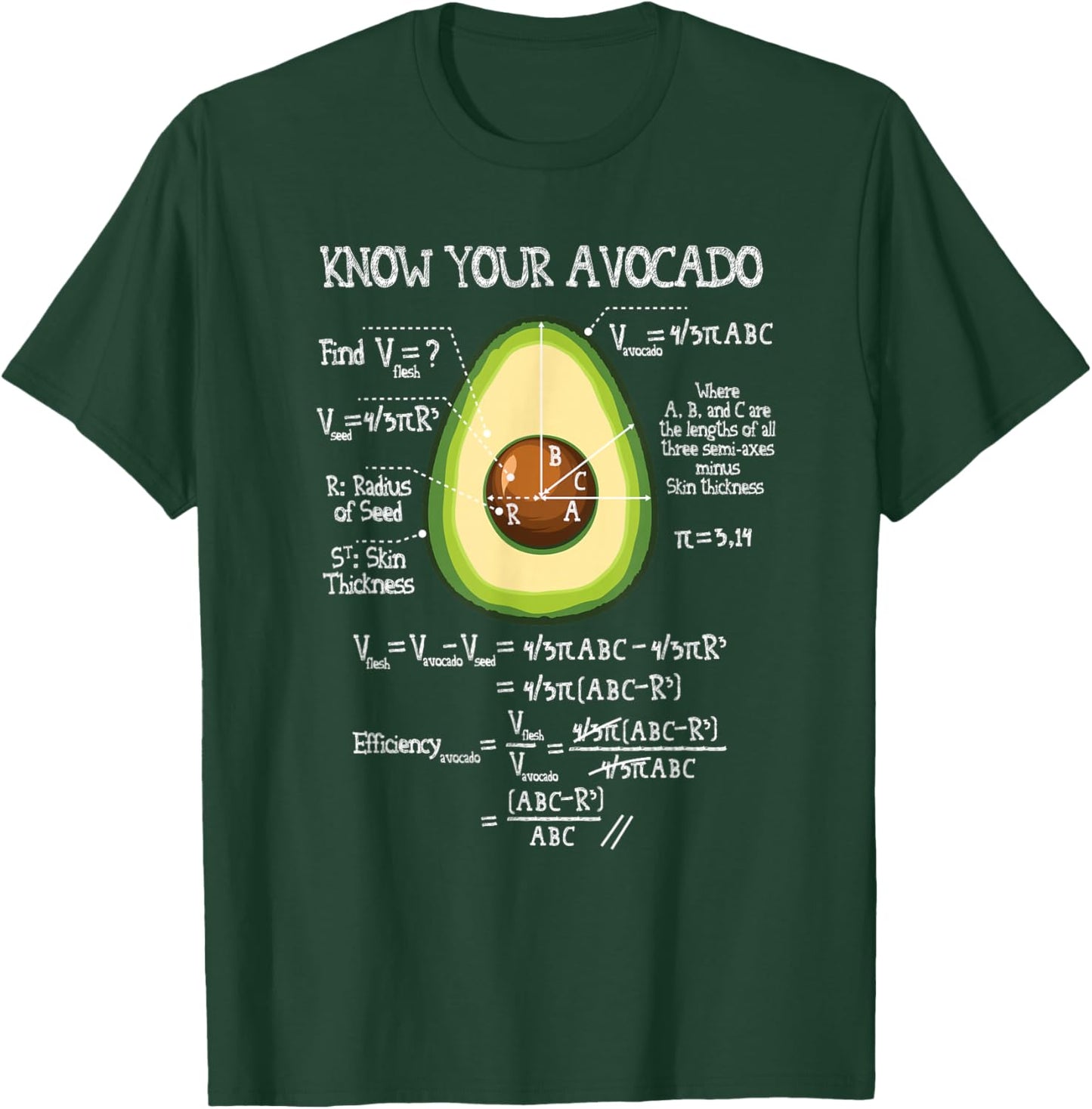 Funny Avocado Shirt Women Men Know Your Avocado Funny Math T-Shirt - T-Shirt | Forest