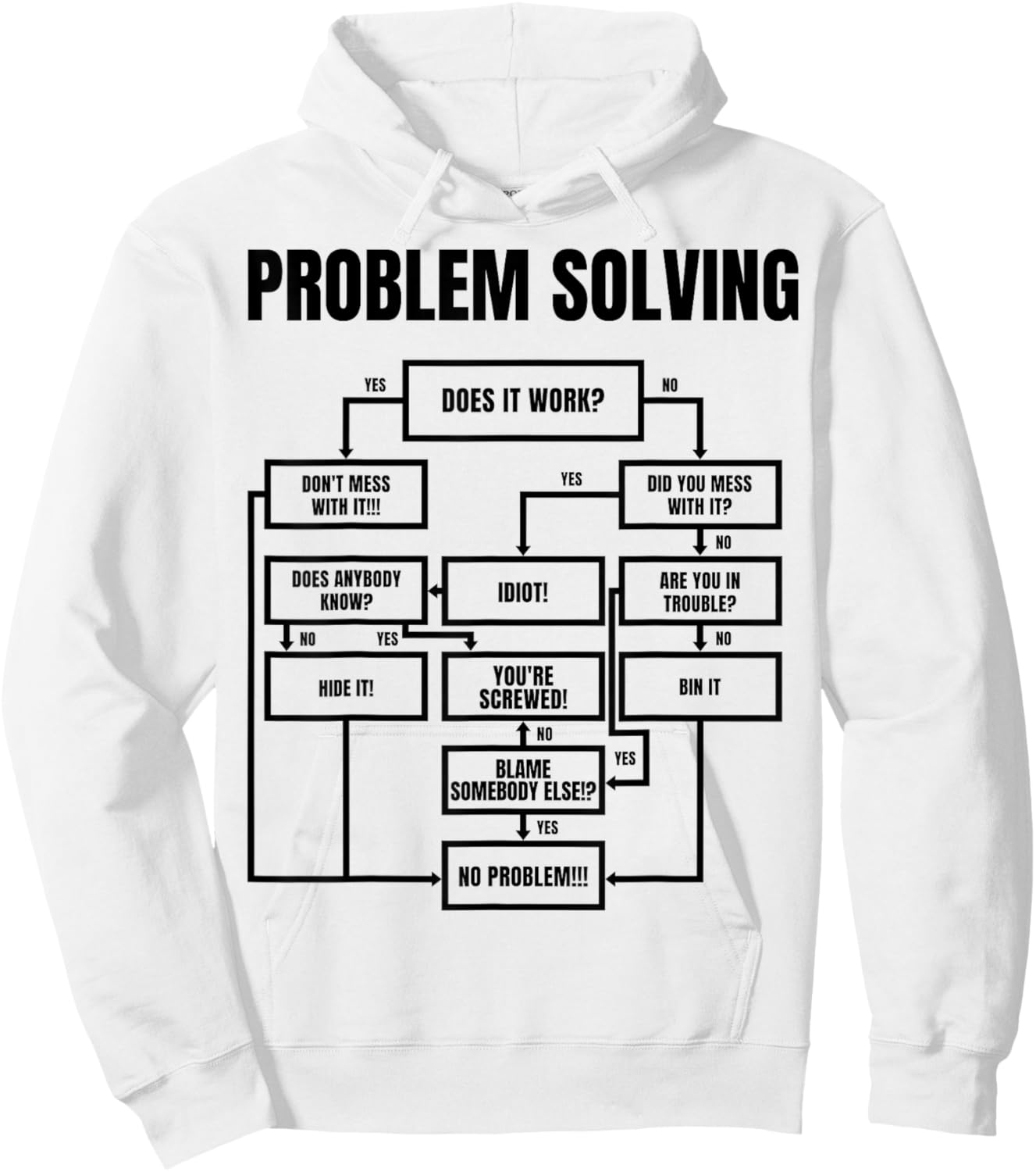 Men Problem Solving Chart - Flowchart Geek Nerd Funny Gift Hoodie - Hoodie | White