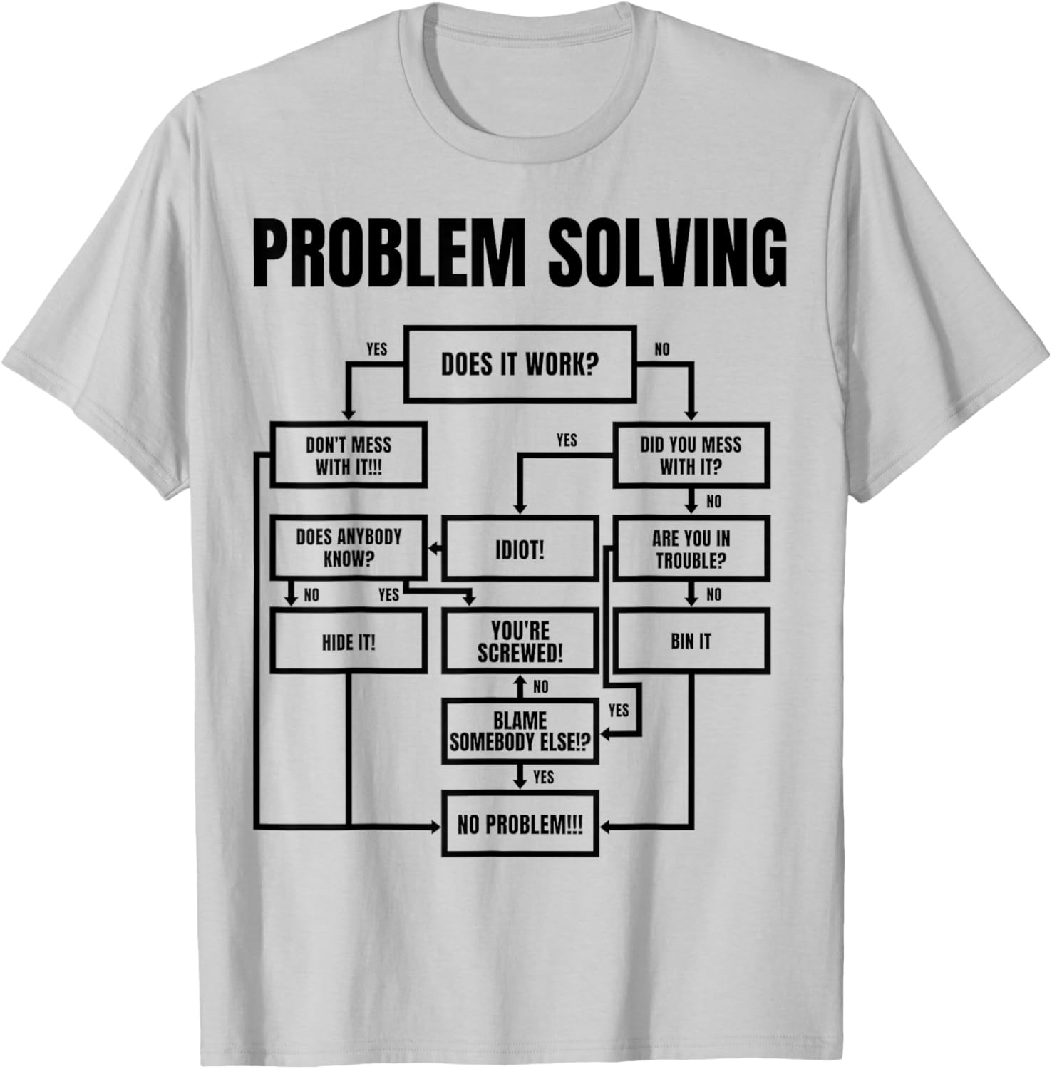 Men Problem Solving Chart - Flowchart Geek Nerd Funny Gift T-Shirt - T-Shirt | Ash