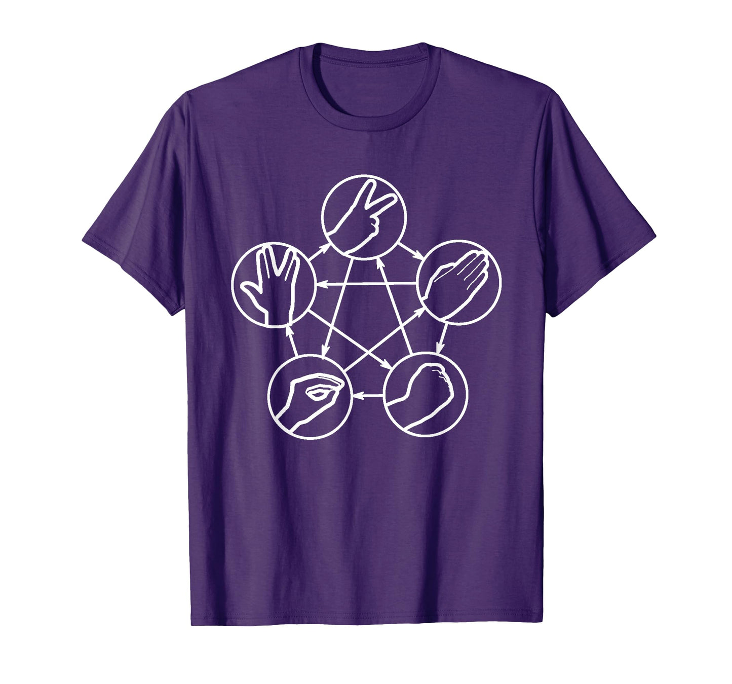 Nerdy Rock Paper Scissors Lizard Game Graph Physics Teacher T-Shirt for Men Women Girls Kids