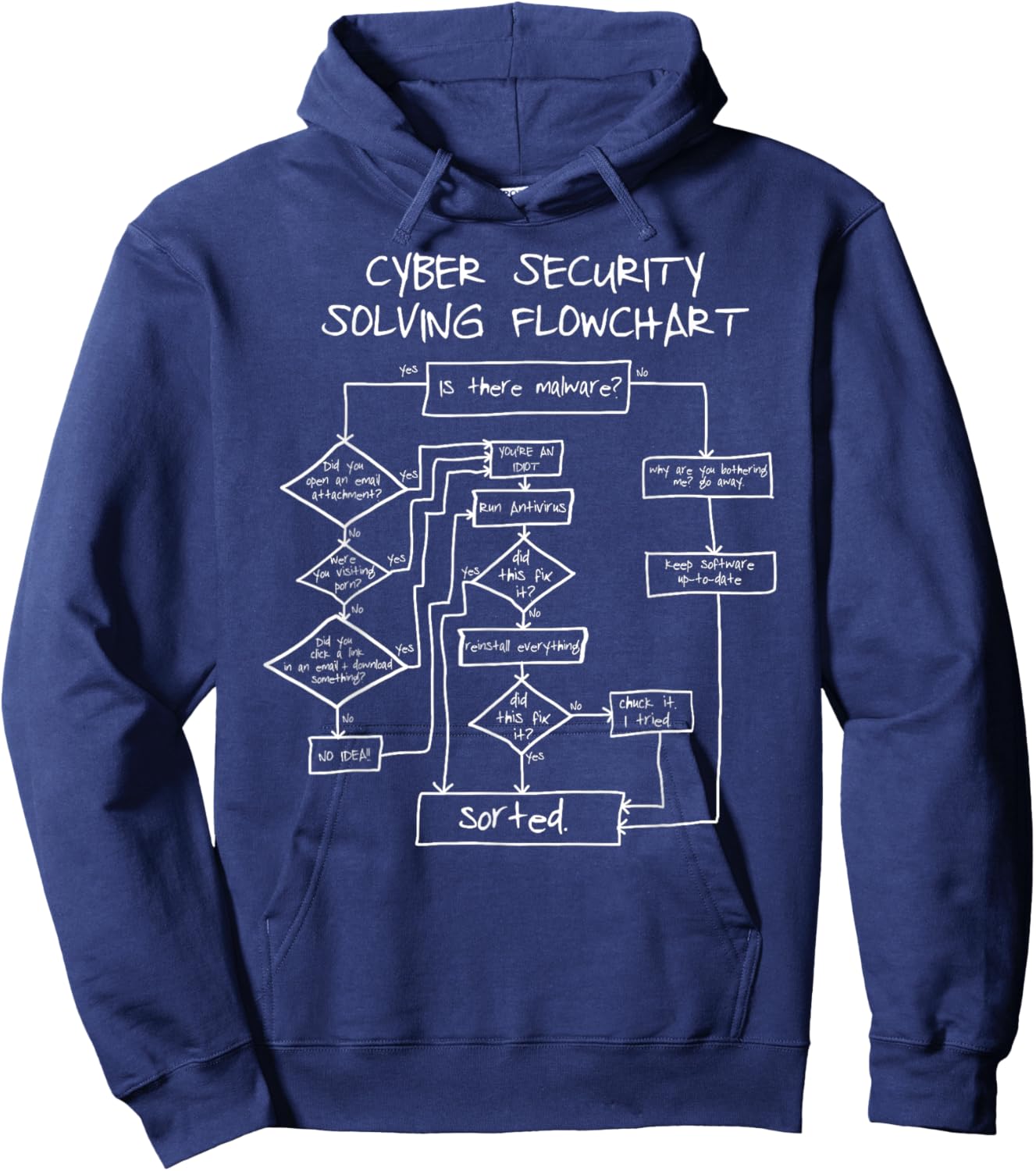 Cybersecurity Solving Flowchart Funny Hoodie - Hoodie | Navy