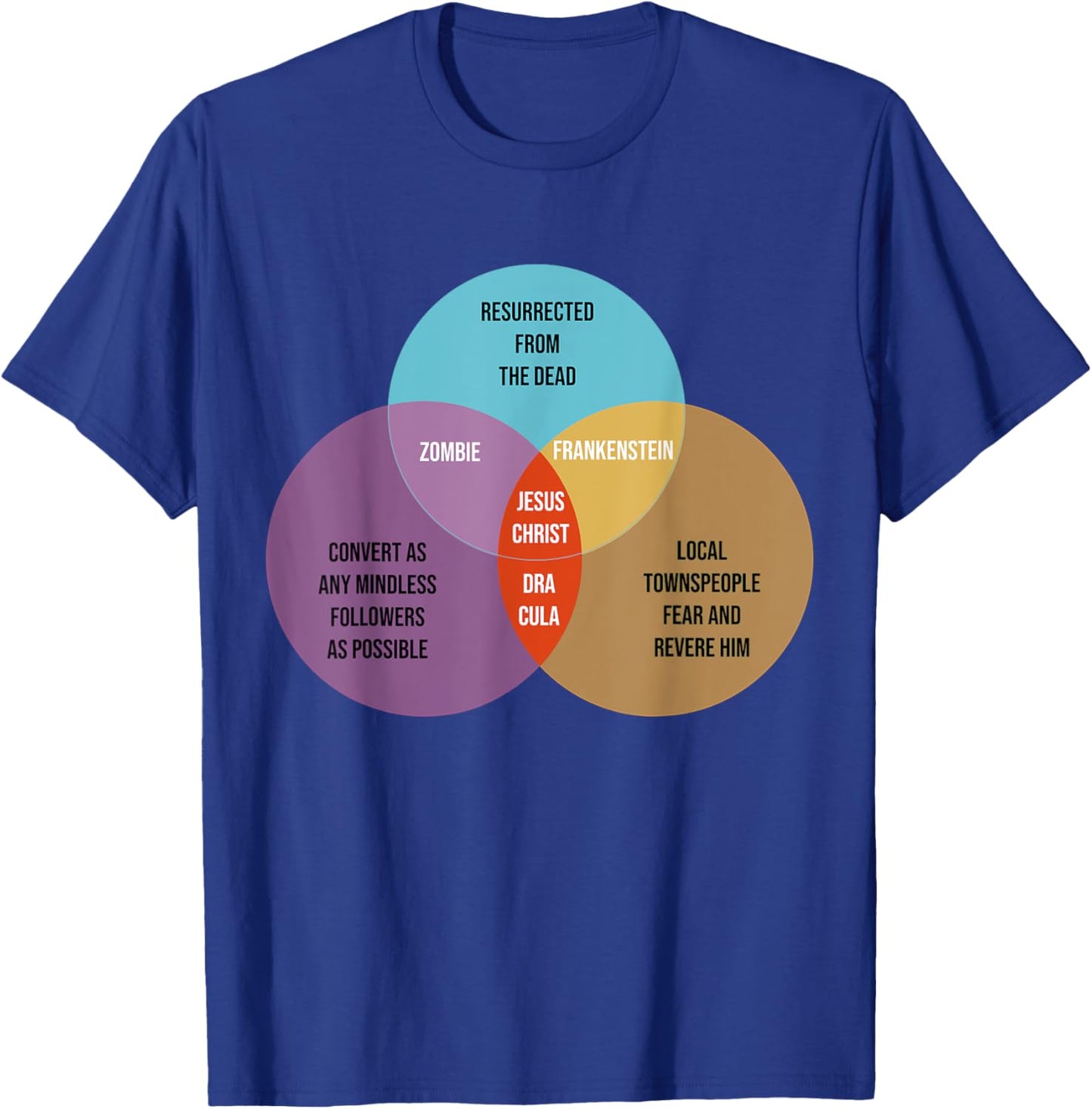 Zombie Jesus Day | Easter | Zombie Jesus T-Shirt - T-Shirt | Royal