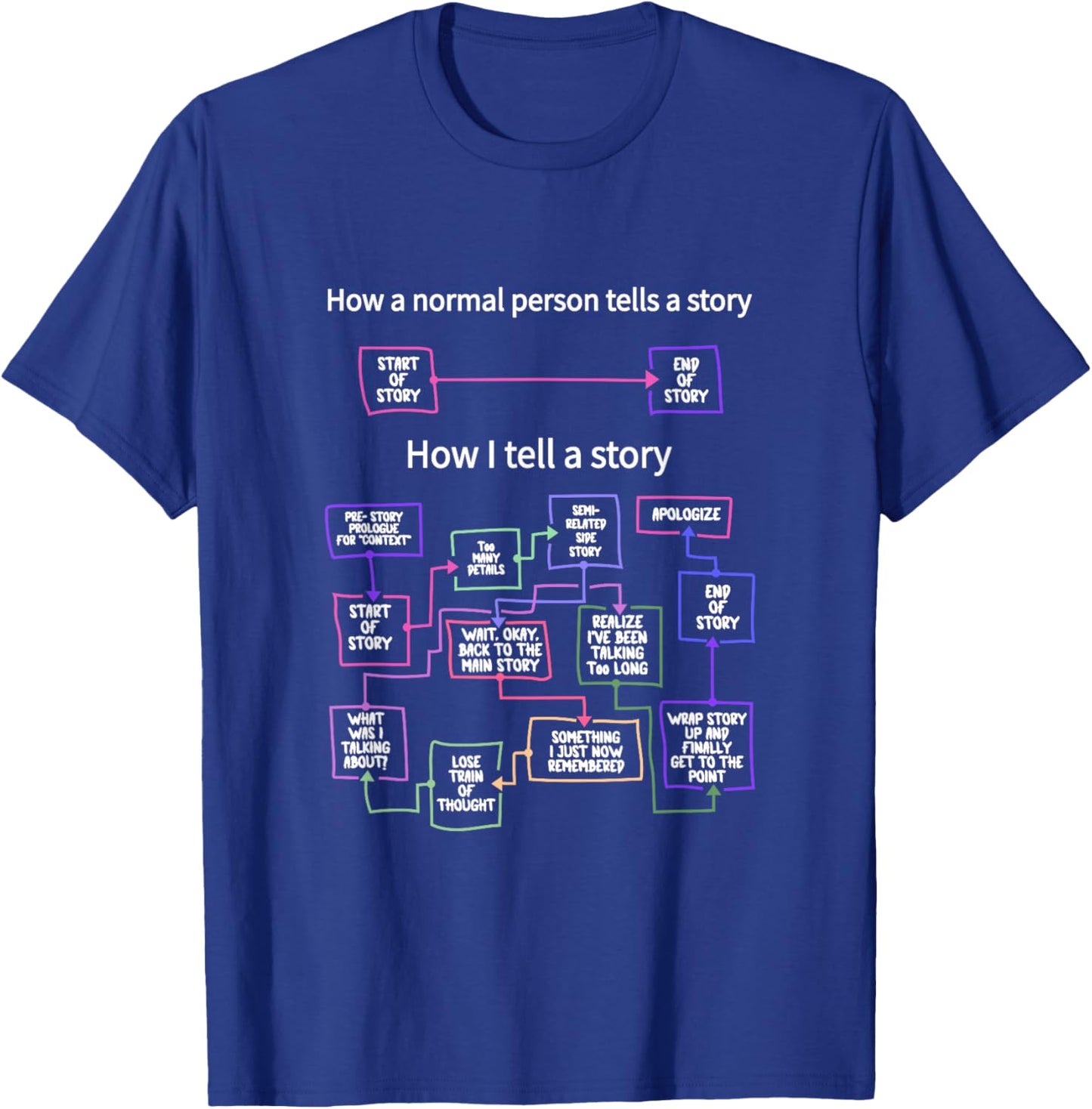 How A Normal Person Tells A Story Telling T-Shirt - T-Shirt | Royal