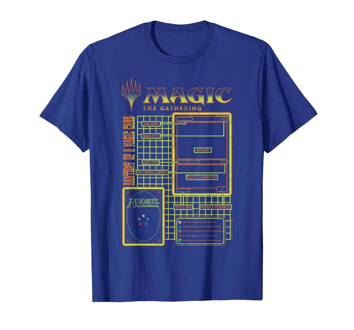 Magic: The Gathering Anatomy Of A Magic Card Retro Schematic T-Shirt