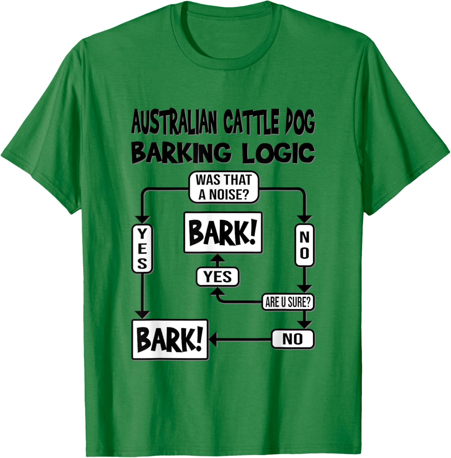 Dog Barking Logic, dog gift, Funny Australian Cattle Dog Men Women Kids T-Shirt - T-Shirt | Irish Green