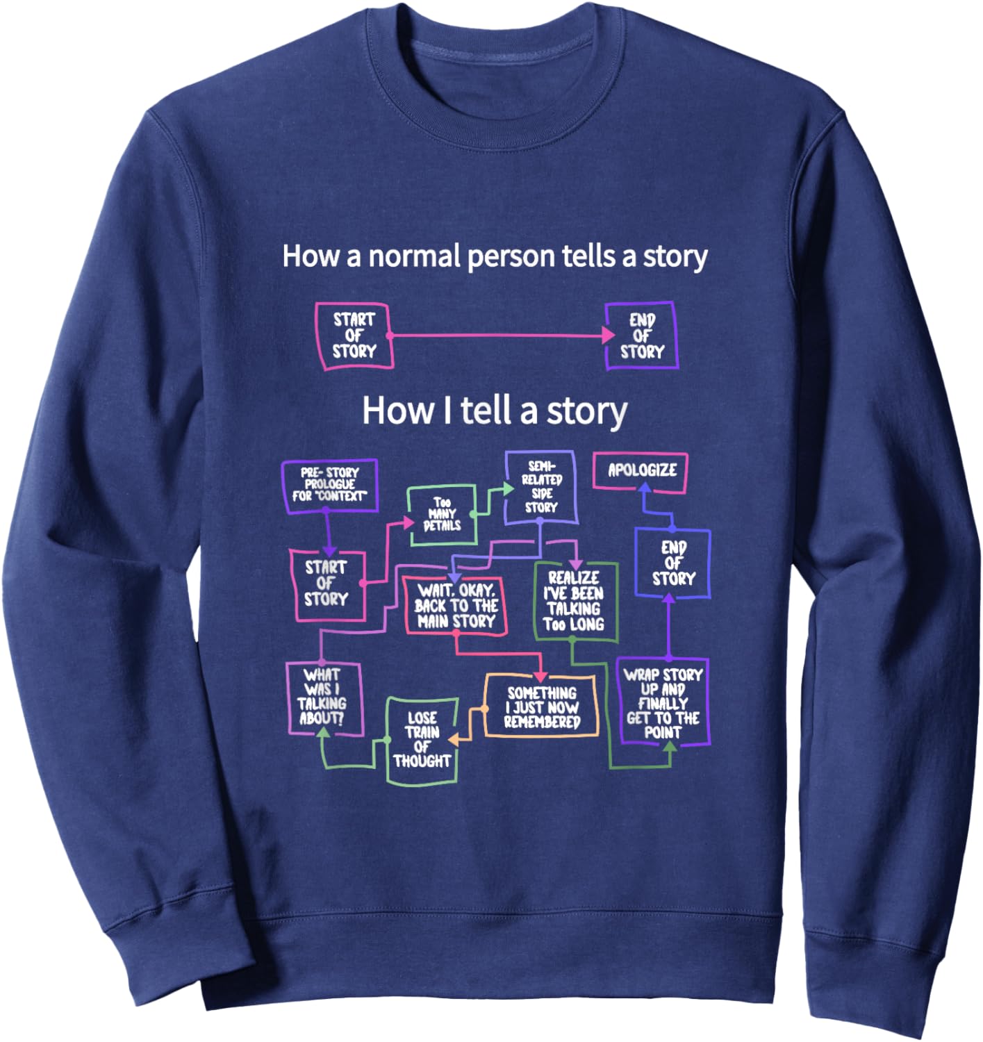 How A Normal Person Tells A Story Telling Sweatshirt - Sweatshirt | Navy