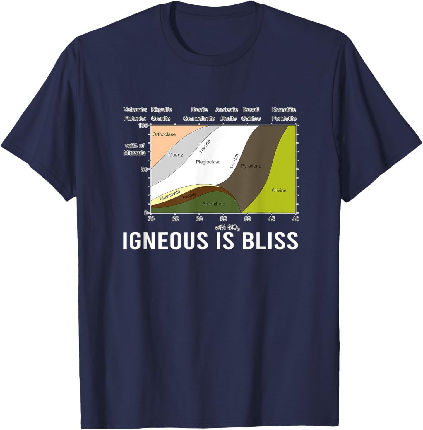 Igneous Is Bliss Geology Rock Geek Humor - Forest Rocks T-Shirt - T-Shirt | Navy