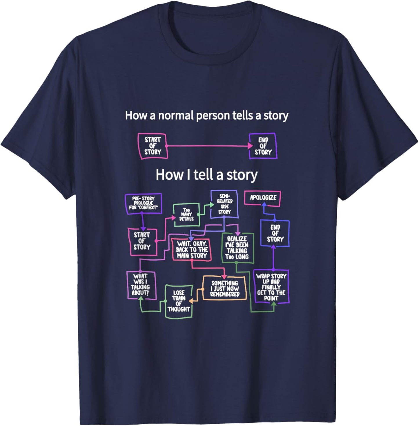 How A Normal Person Tells A Story Telling T-Shirt - T-Shirt | Navy