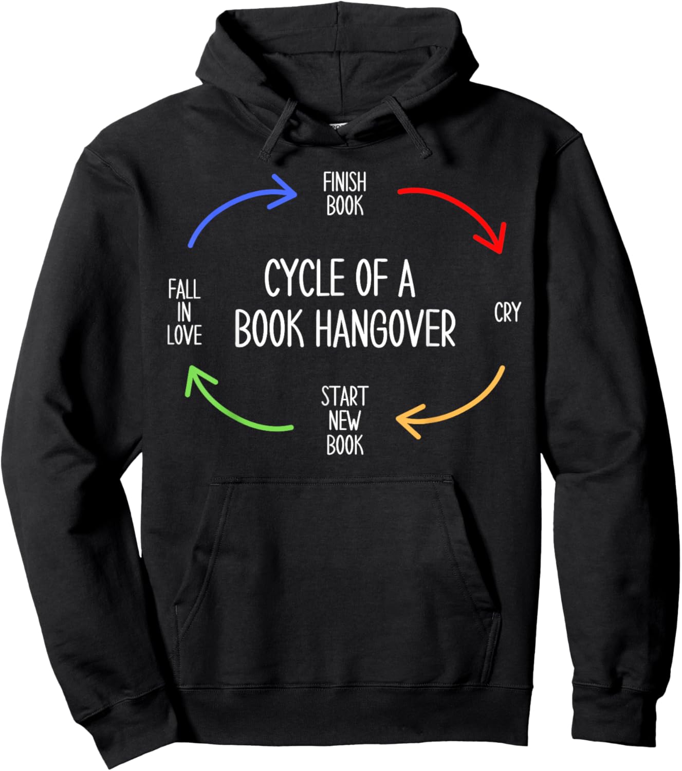 Funny Book and Reading Lover's "Cycle Of A Book Hangover" Hoodie - Hoodie | Black