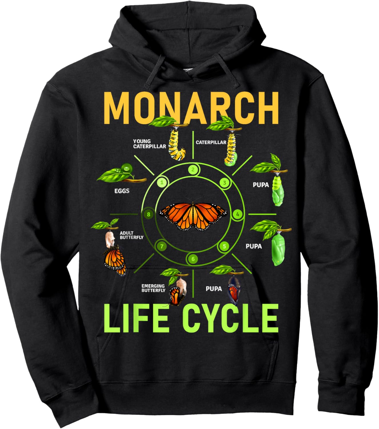Monarch Butterfly Life Cycle Butterflies Nature Lover Gift Hoodie - Hoodie | Black