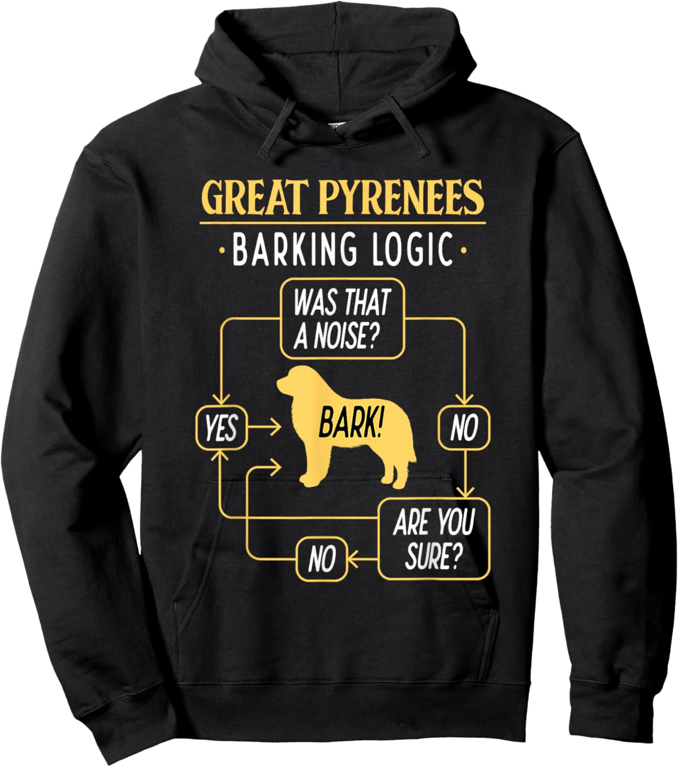 Great Pyrenees Barking Logic - Pyrenean Dog Hoodie - Hoodie | Black