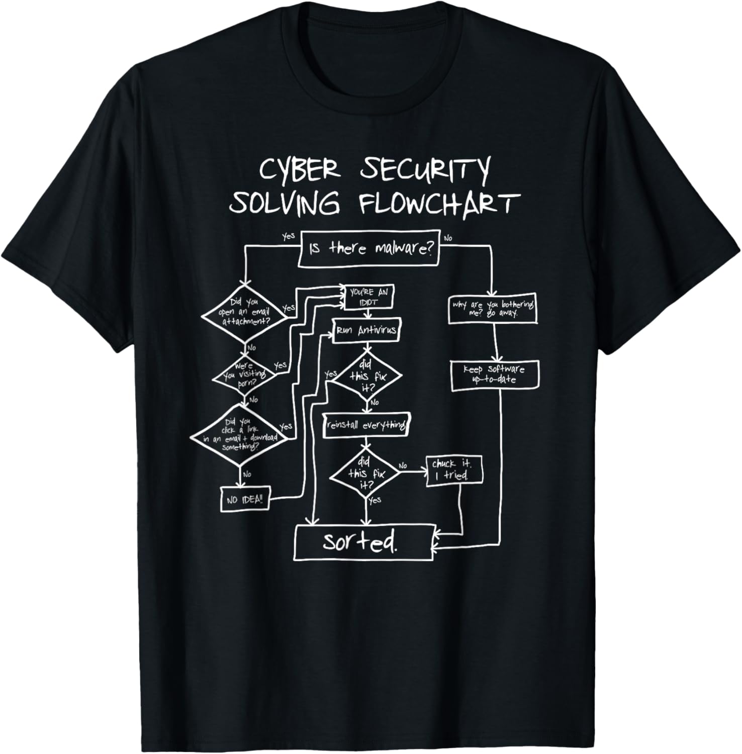 Cybersecurity Solving Flowchart Funny T-Shirt - T-Shirt | Black