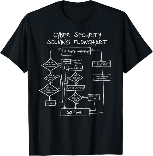 Cybersecurity Solving Flowchart Funny T-Shirt - T-Shirt | Black