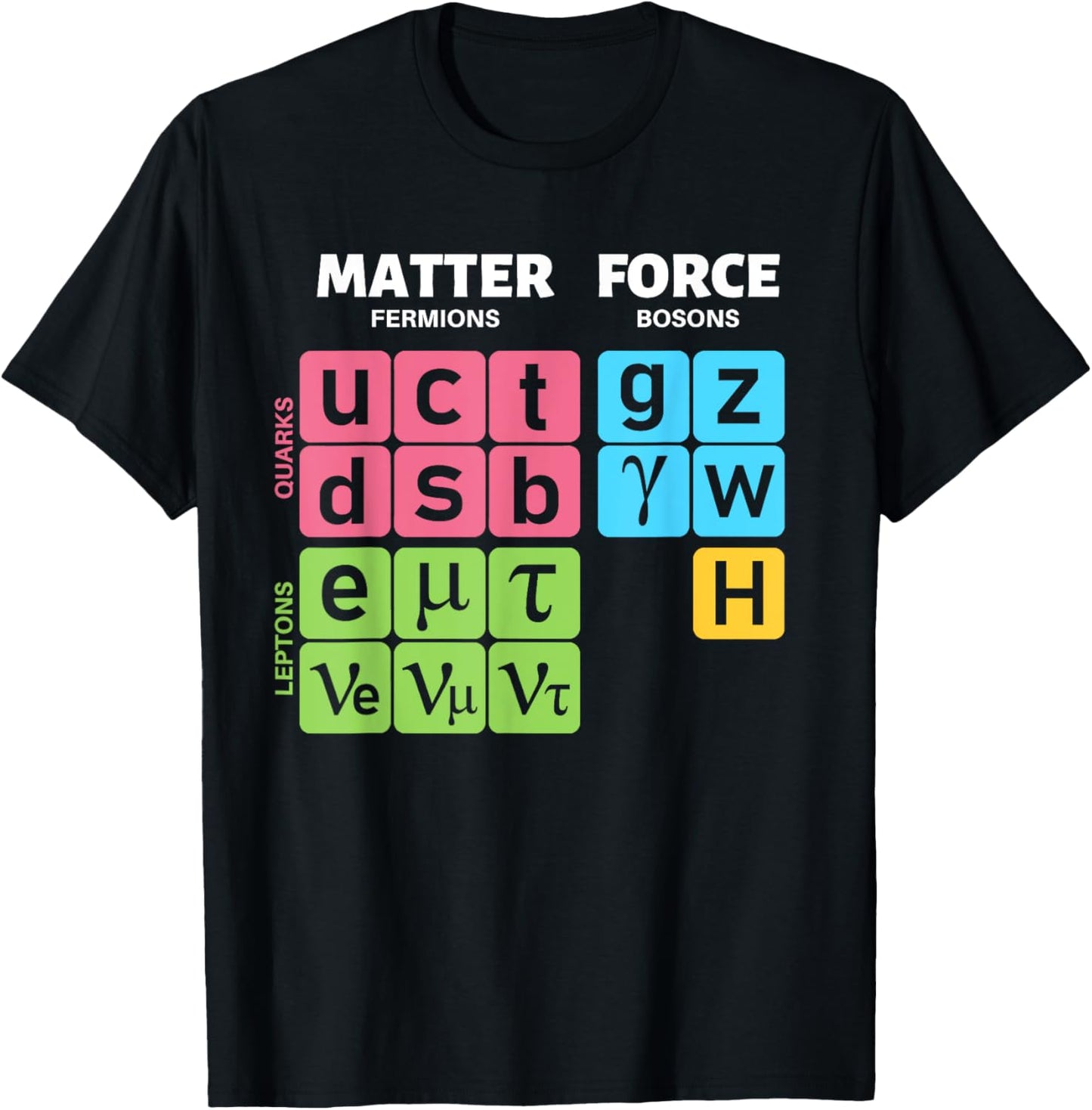 Standard Model Particle Physics Quantum Mechanics Quarks T-Shirt - T-Shirt | Black