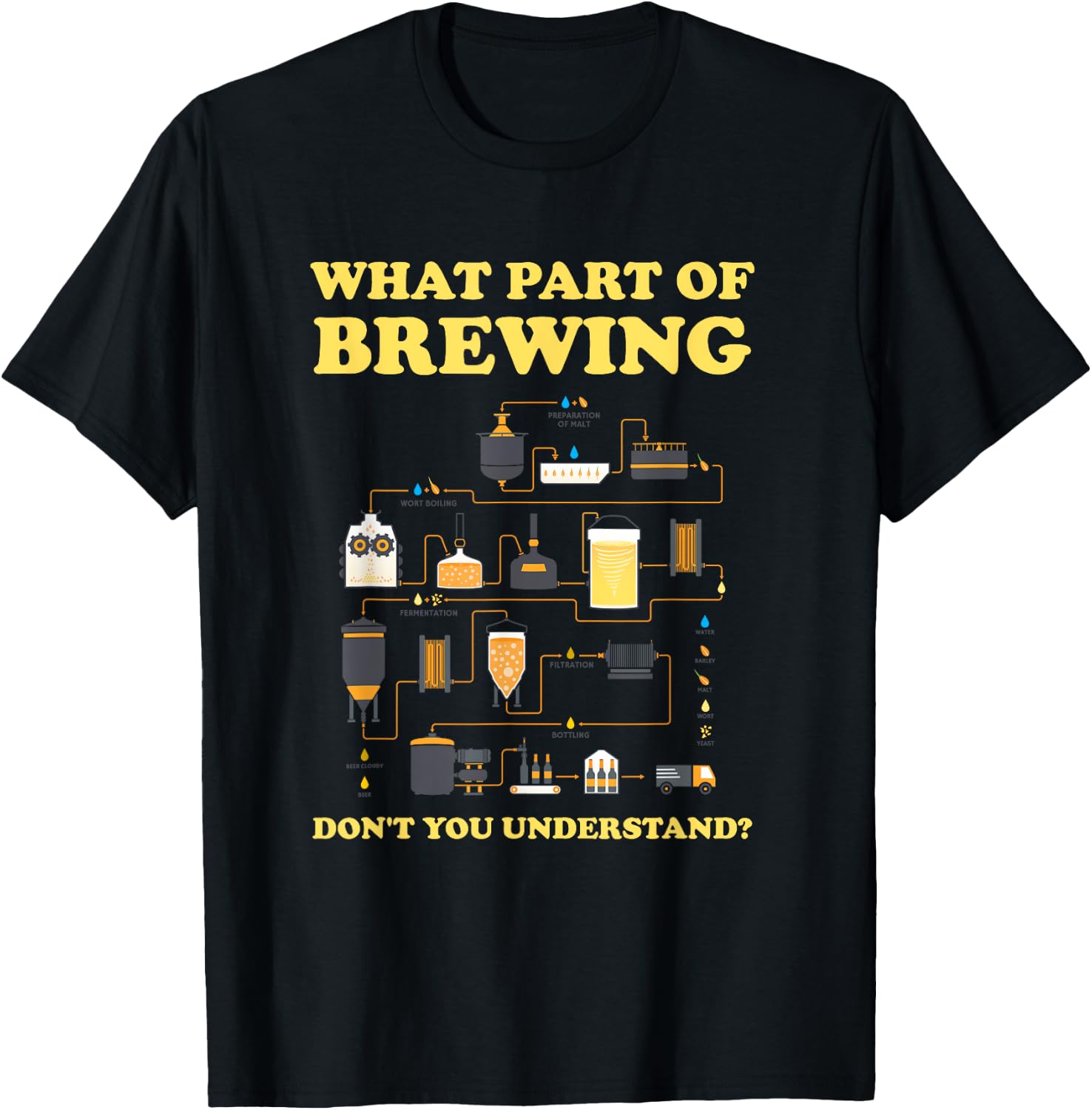 WHAT PART OF BREWING DON'T YOU UNDERSTAND? Funny Beer T-Shirt - T-Shirt | Black