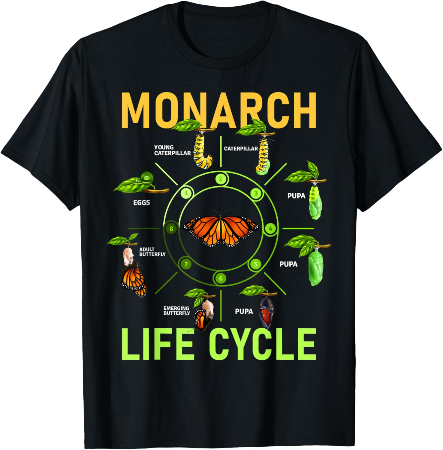 Monarch Butterfly Life Cycle Butterflies Nature Lover Gift T-Shirt - T-Shirt | Black