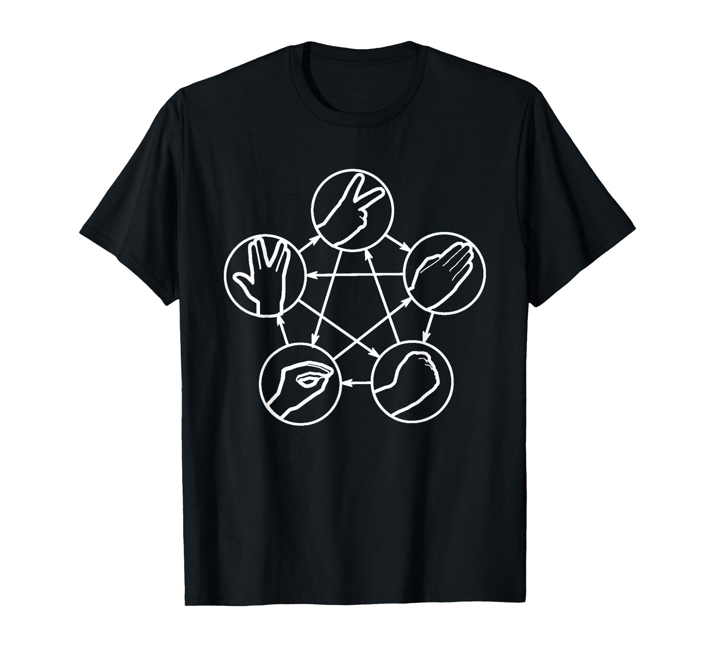 Nerdy Rock Paper Scissors Lizard Game Graph Physics Teacher T-Shirt for Men Women Girls Kids